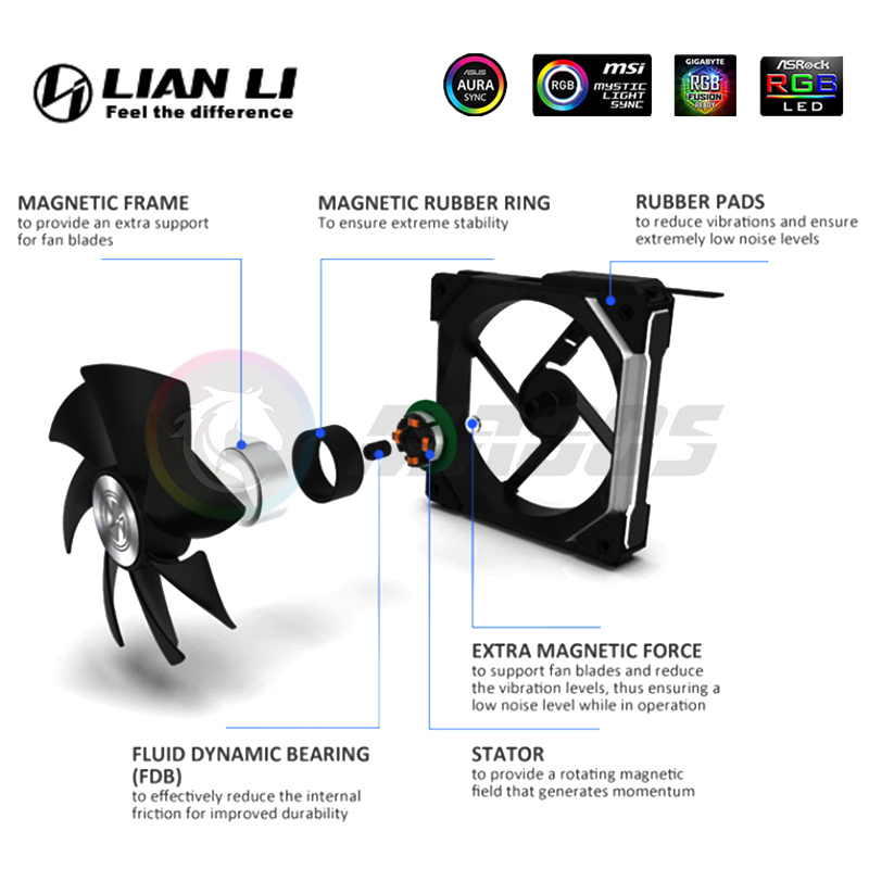 LIAN LI UNI FAN SL140 V1 Custo - Pc Gaming Lian Li recensione e prezzo